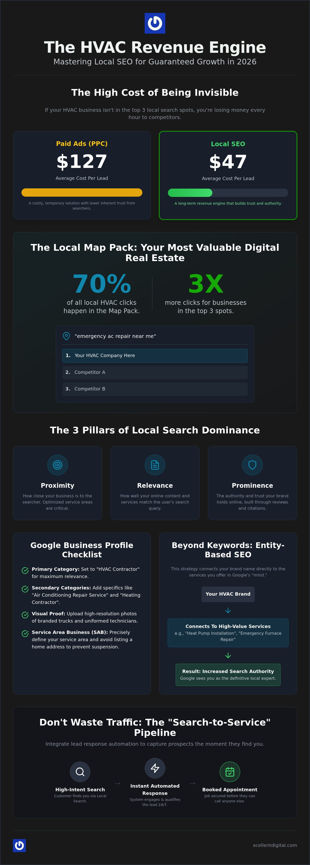 2026 HVAC SEO Guide: Dominate Local Search & Leads