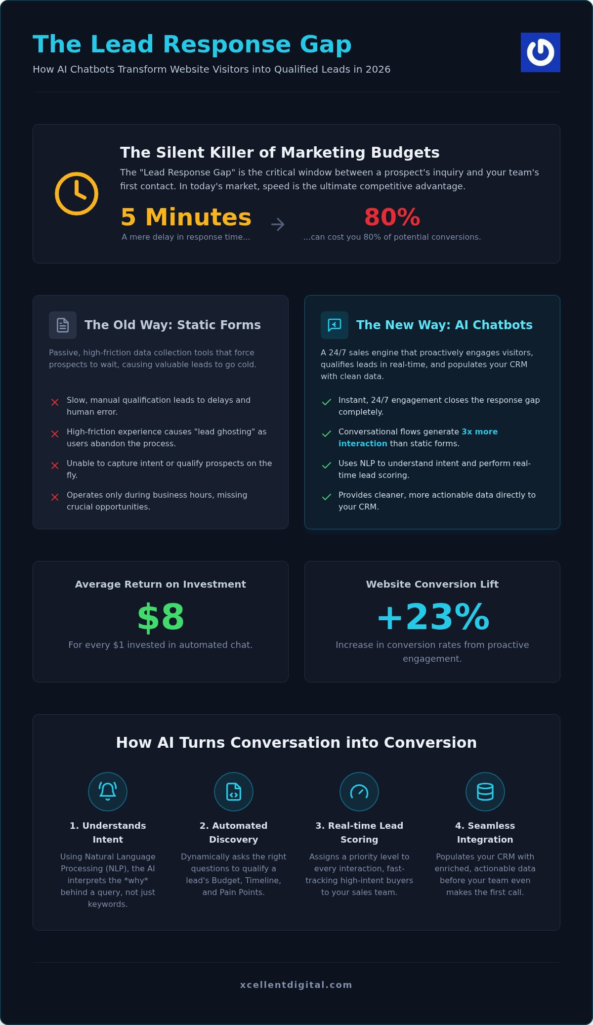 AI Chatbot for Lead Capture: 2026 Growth Guide