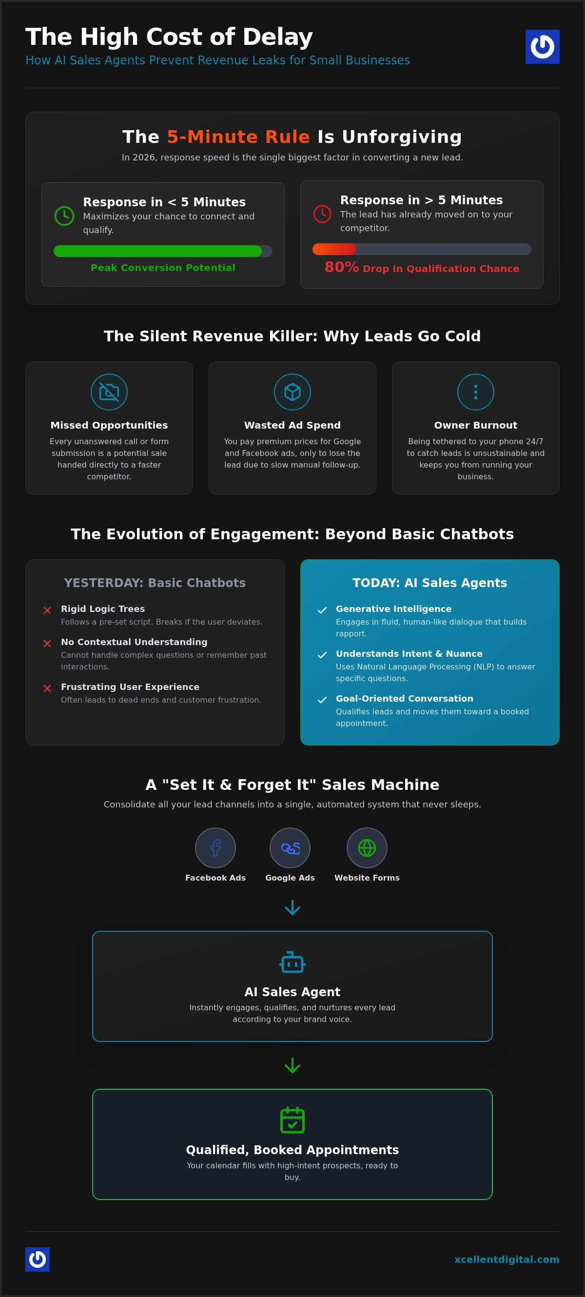 AI Sales Agent for Small Business: 2026 Lead Guide