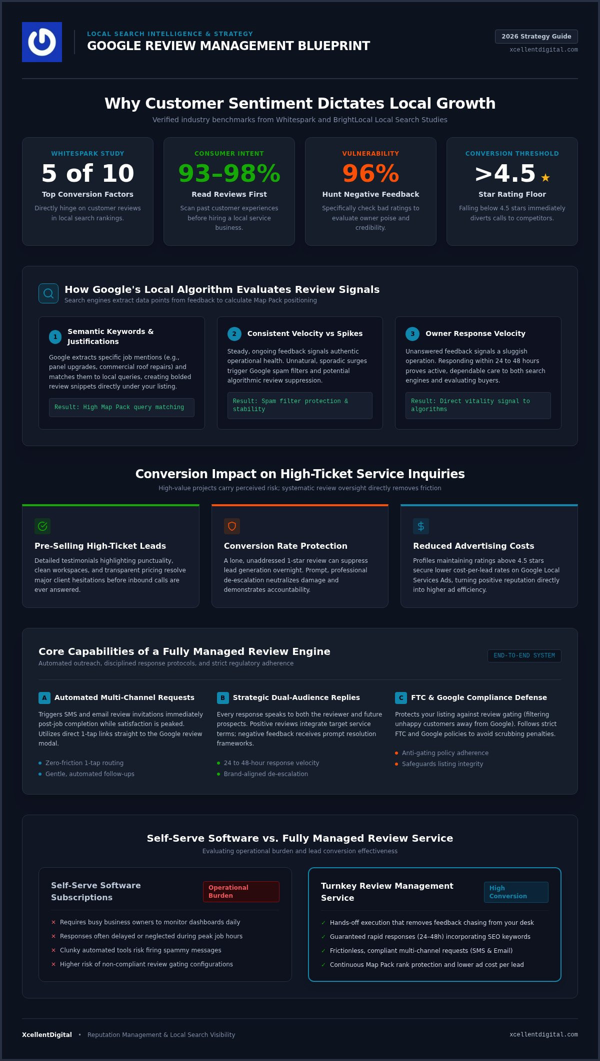 Best Google Review Management Service Guide for 2026