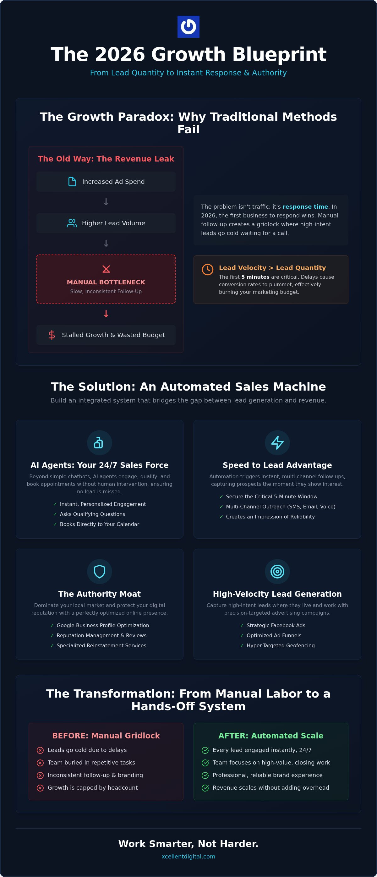 Business Growth and Automation Agency: The 2026 Framework for Scaling