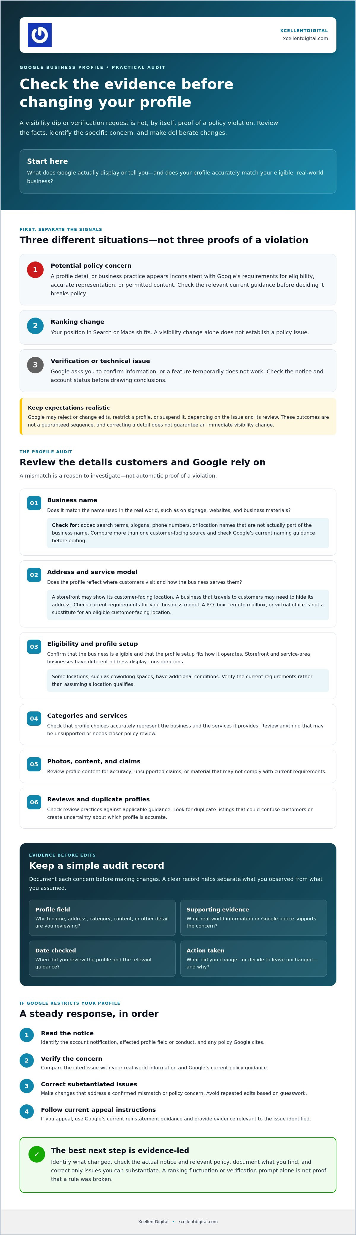 Common Google Business Profile Policy Violations: A Practical Checklist