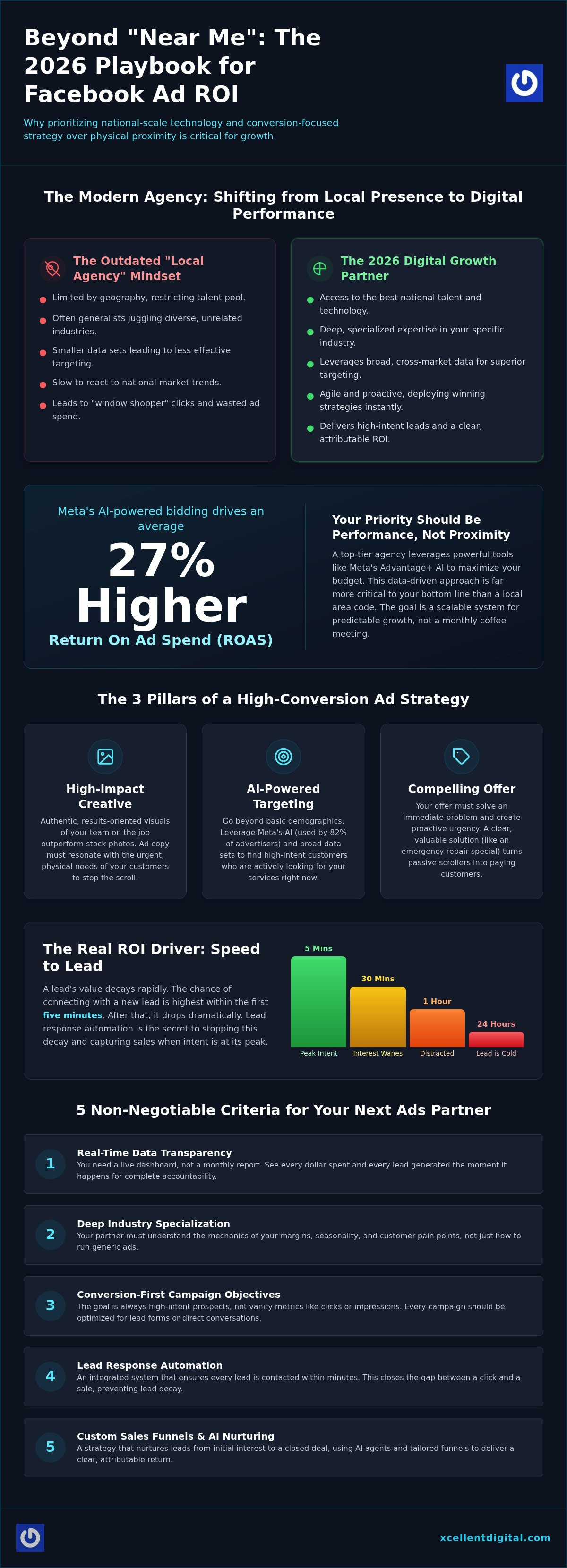 Facebook Ad Agency Near Me: Why Results Matter More Than Proximity in 2026