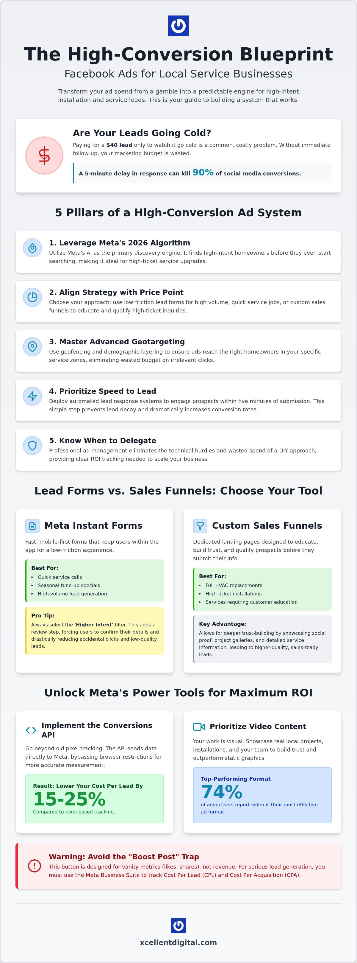 Facebook Ads: 2026 Local Lead Gen Guide for Services