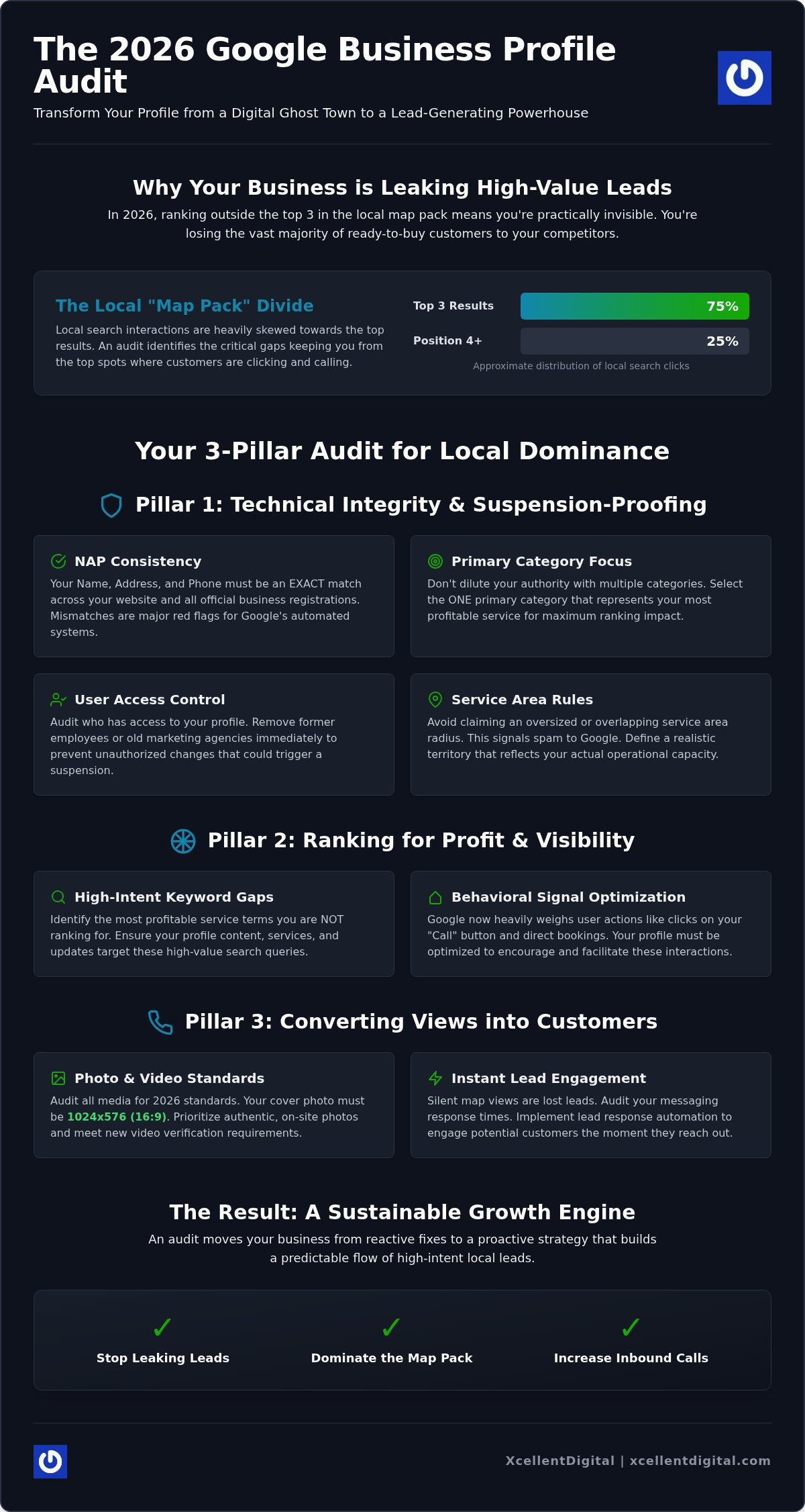 Google Business Profile Audit: The 2026 Checklist for Service Businesses
