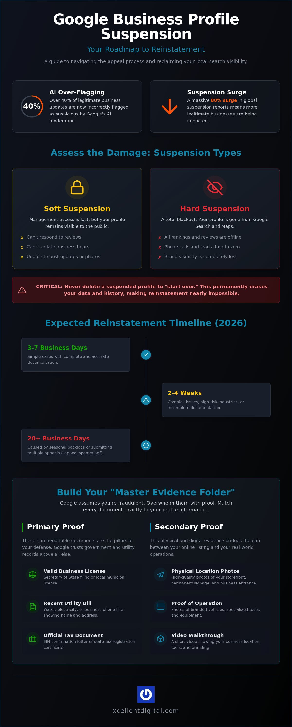 Google Business Profile Reinstatement Appeal Process: The Expert Guide to Reclaiming Your Leads