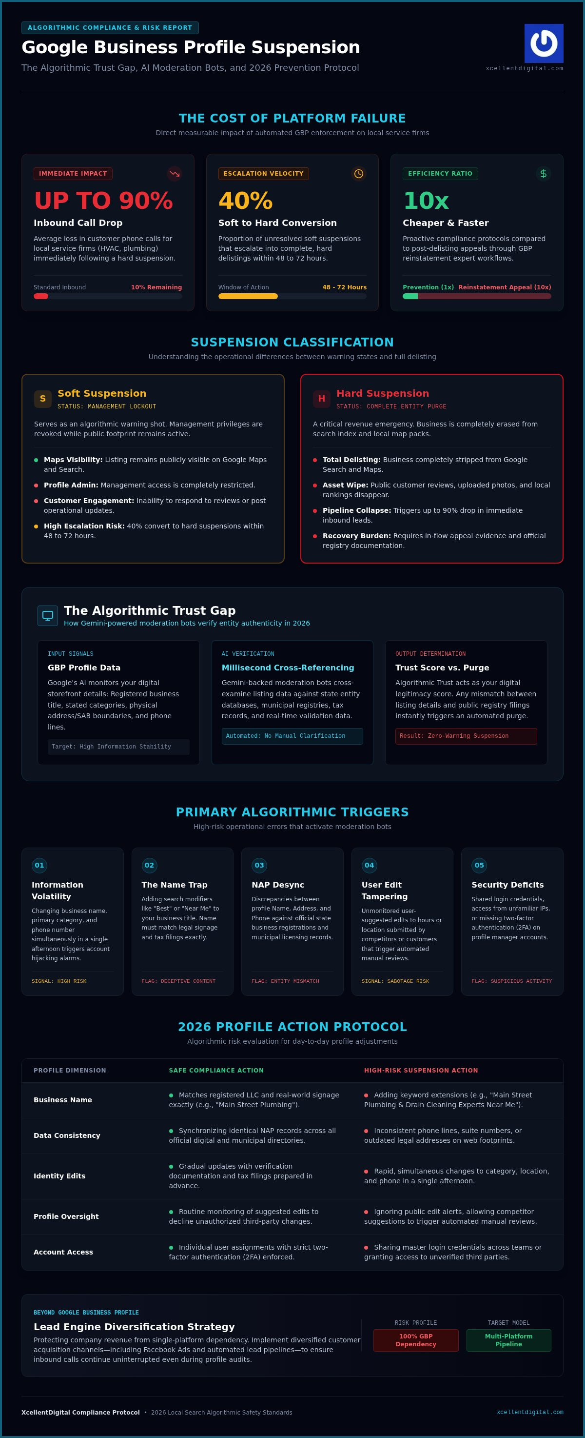 How to Prevent Google Business Profile Suspension: The 2026 Bulletproof Guide
