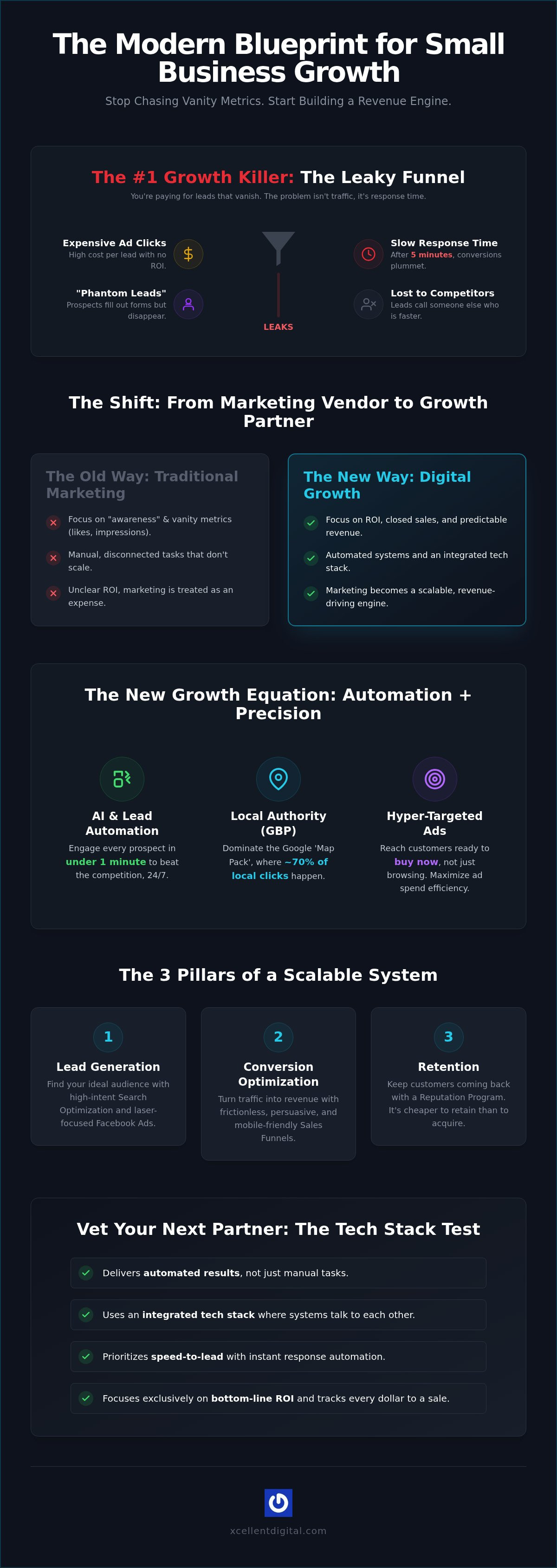 Small Business Digital Growth Agency: Scaling Beyond Traditional Marketing in 2026