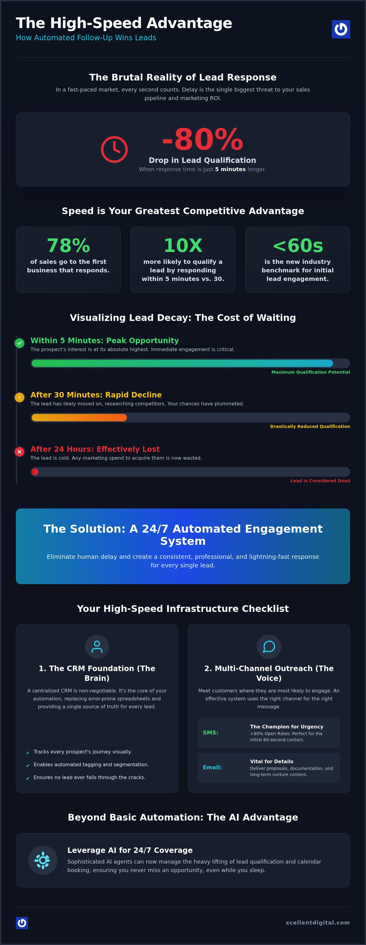 Automated Follow Up for Leads: The 2026 Conversion Checklist