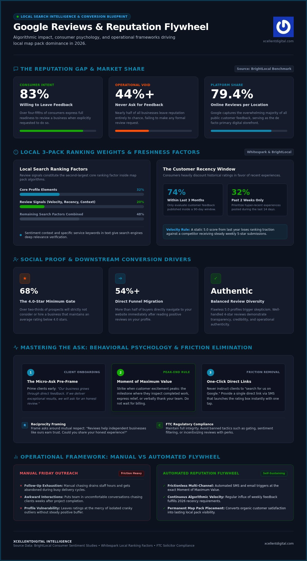 How to Get More Google Reviews for Business: The 2026 Growth Strategy