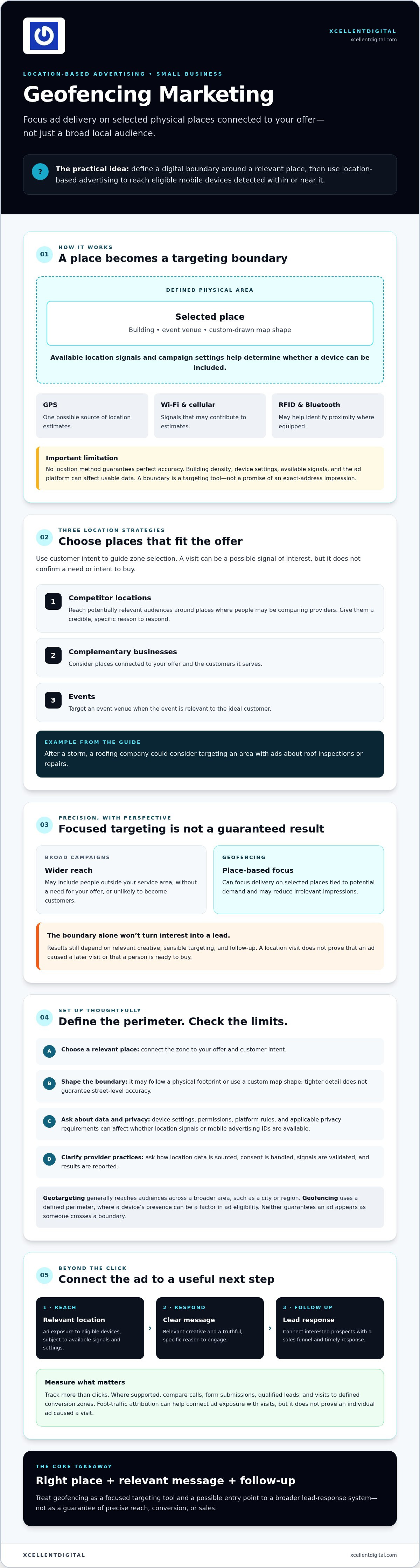 Geofencing Marketing for Small Business: 2026 Growth Guide