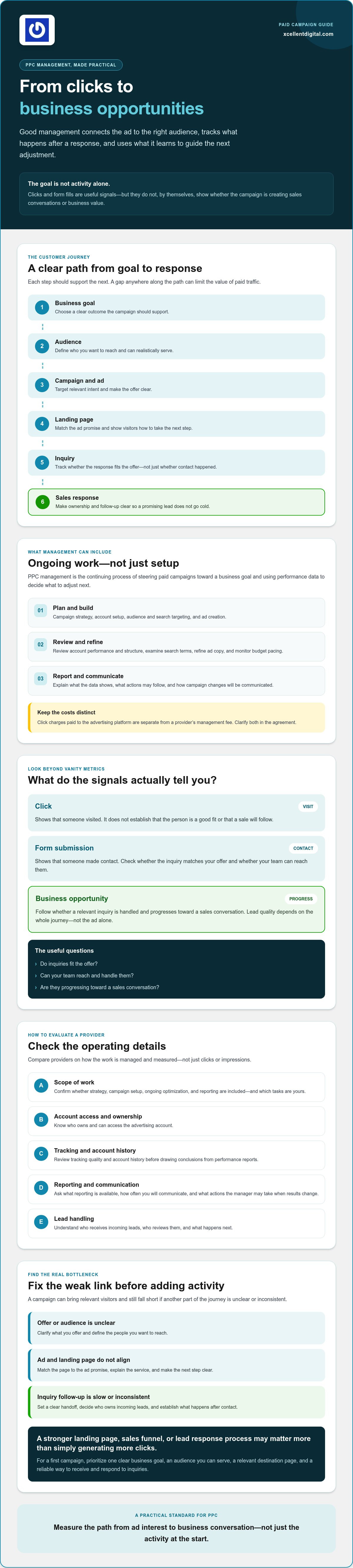 PPC Management Services: How to Turn Ad Spend Into Qualified Leads in 2026