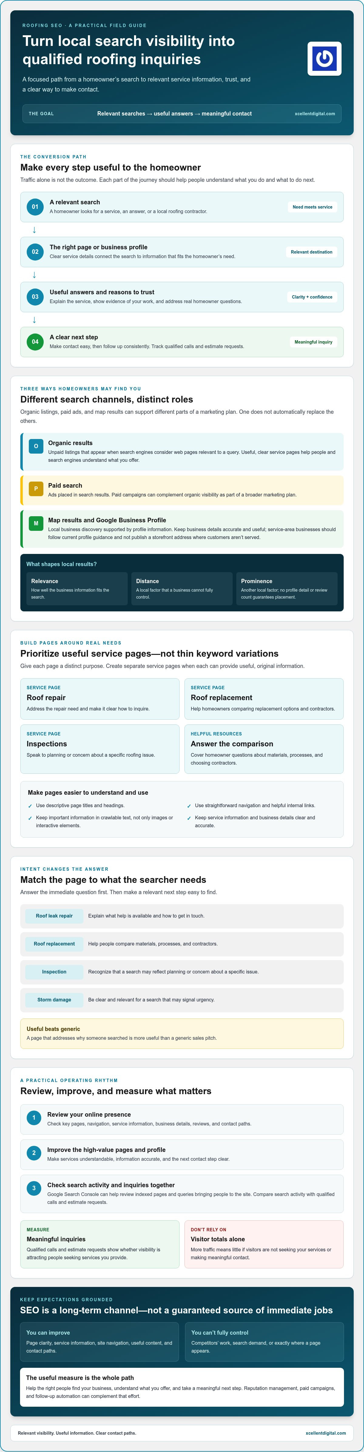 Roofing SEO: A Practical Guide for Contractors in 2026