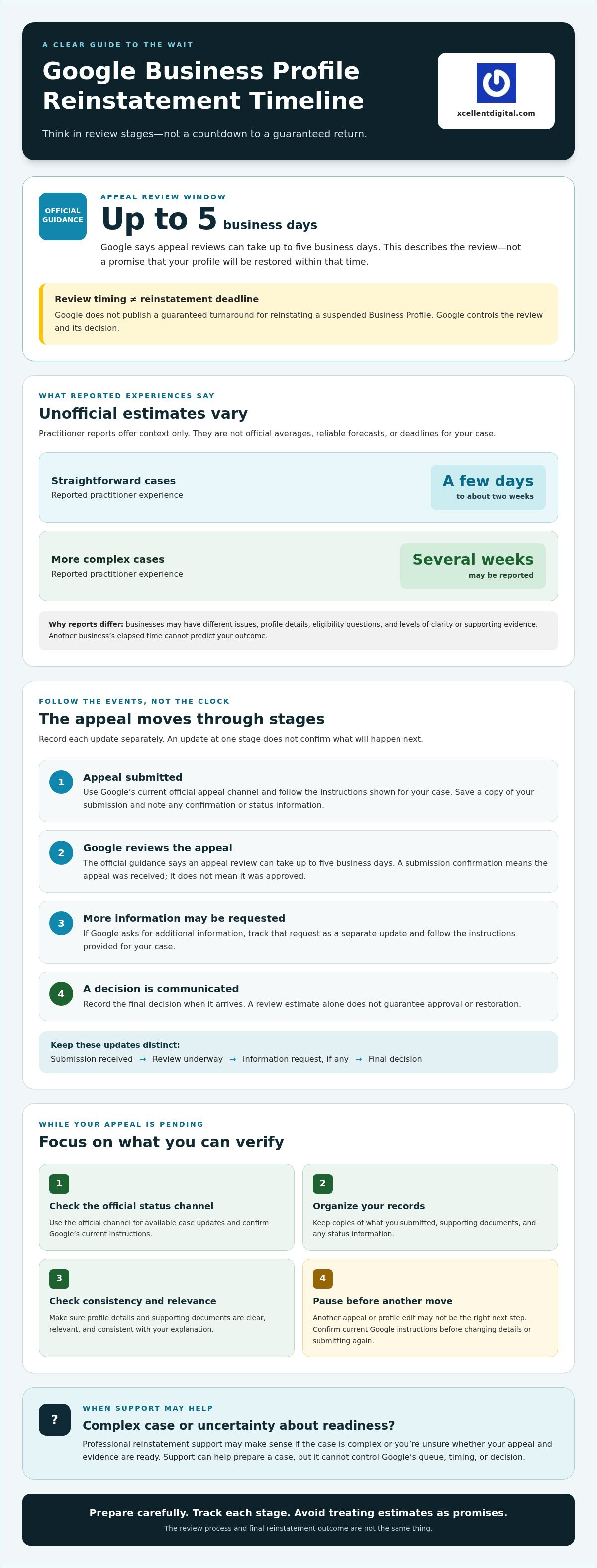 Google Business Profile Reinstatement Timeline: What to Expect in 2026