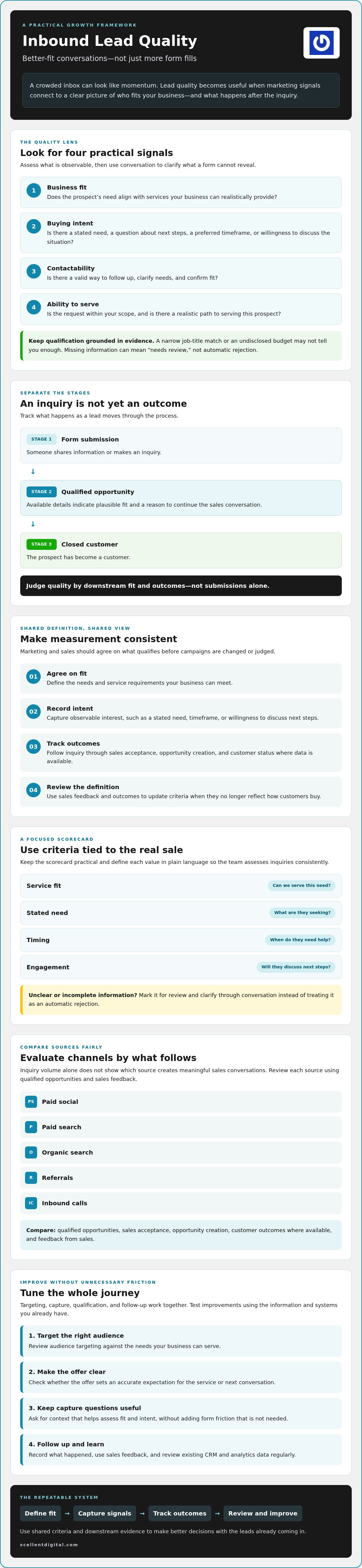 Increasing Inbound Lead Quality: A Practical Guide for 2026