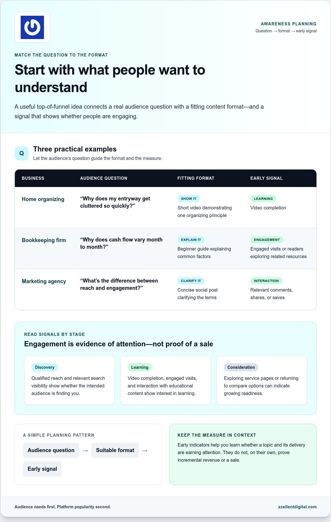 Top of Funnel Marketing Ideas: 15 Ways to Build Awareness in 2026