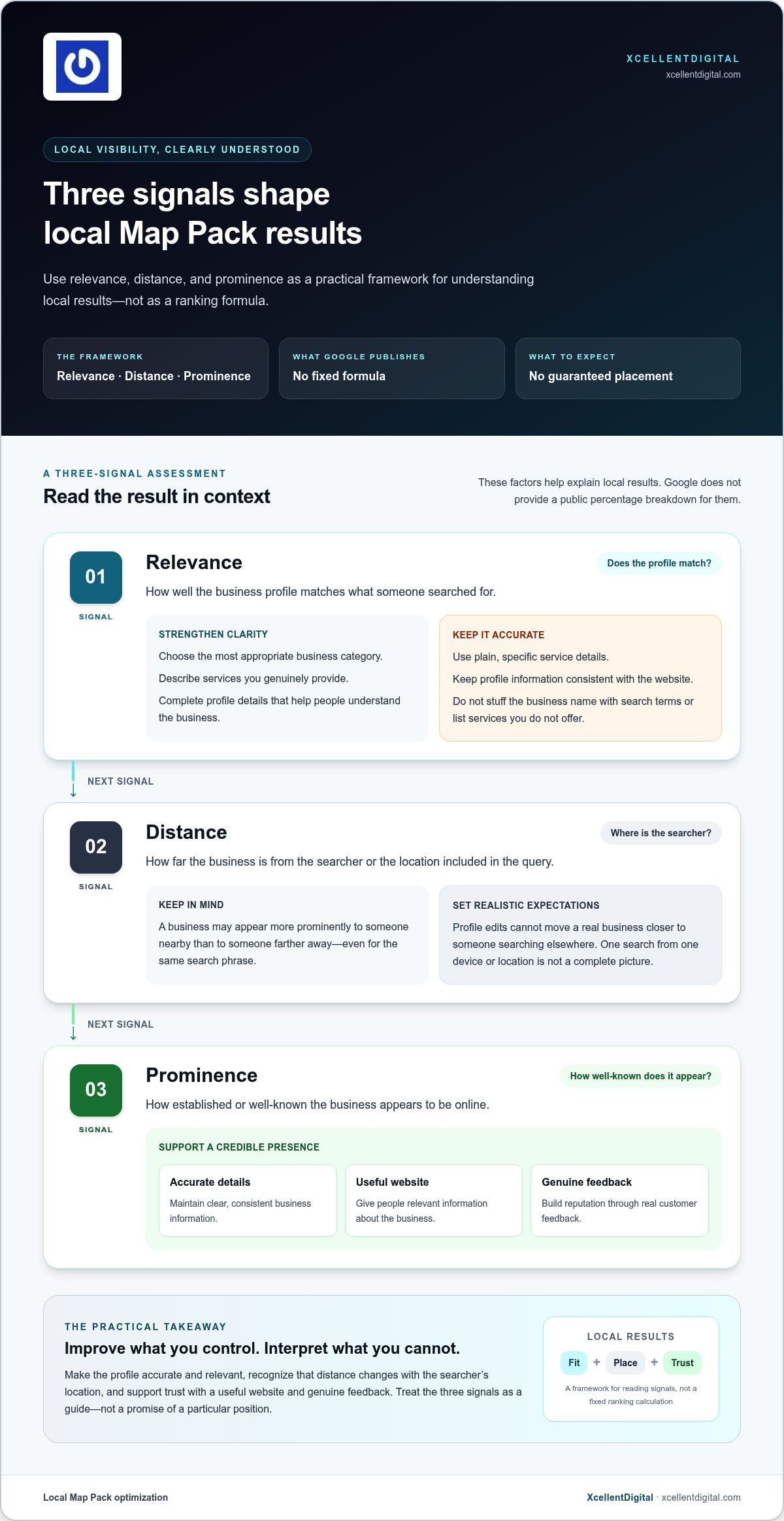 Local Map Pack Optimization: 2026 Small Business Guide