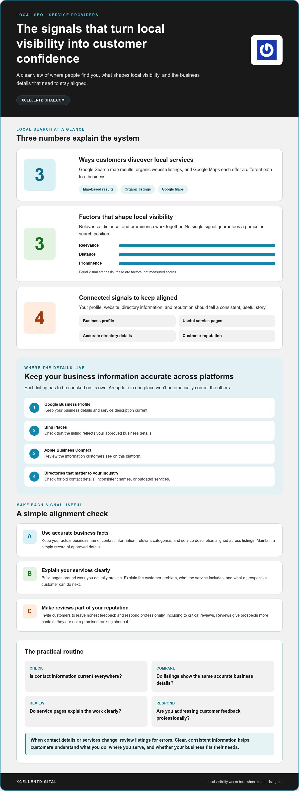 Local SEO for Service Providers: 2026 Growth Guide
