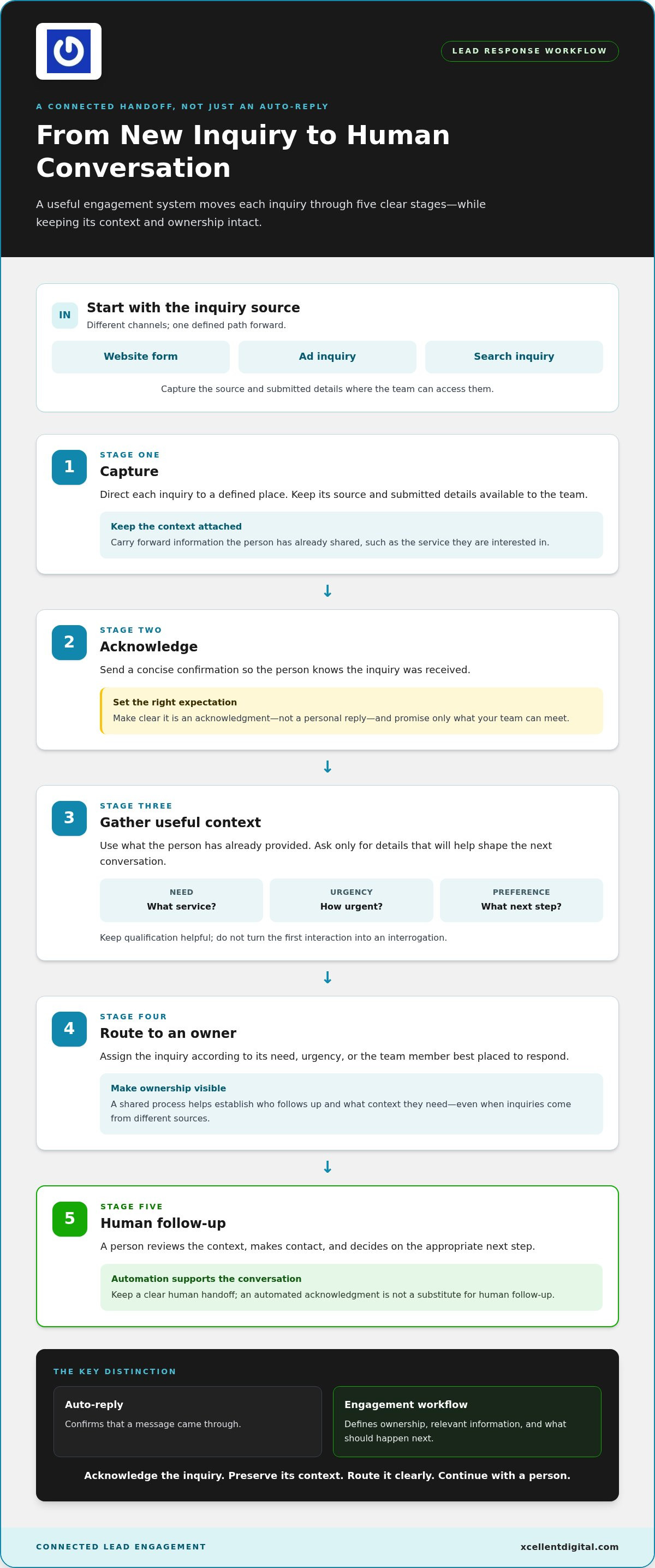 Instant Lead Engagement System: Turn New Leads Into Timely Follow-Up