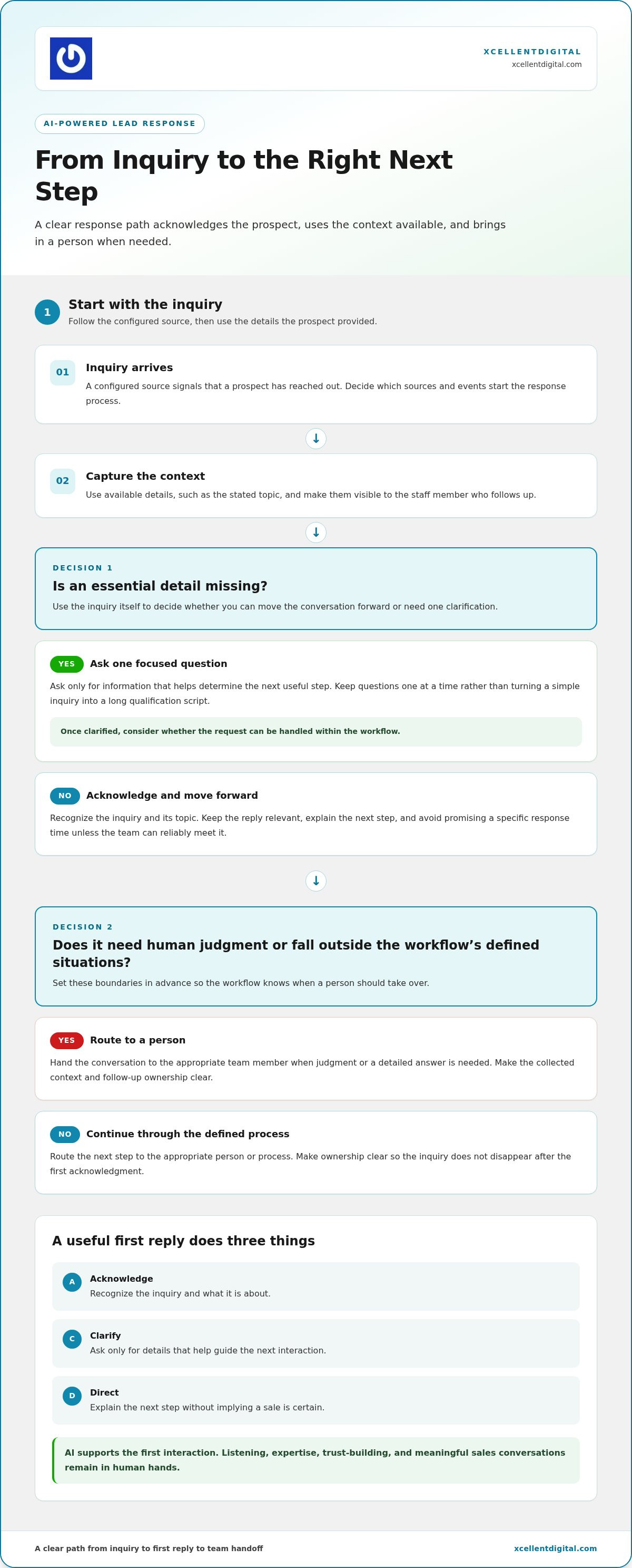 AI-Powered Lead Response: Turn More Inquiries Into Conversations