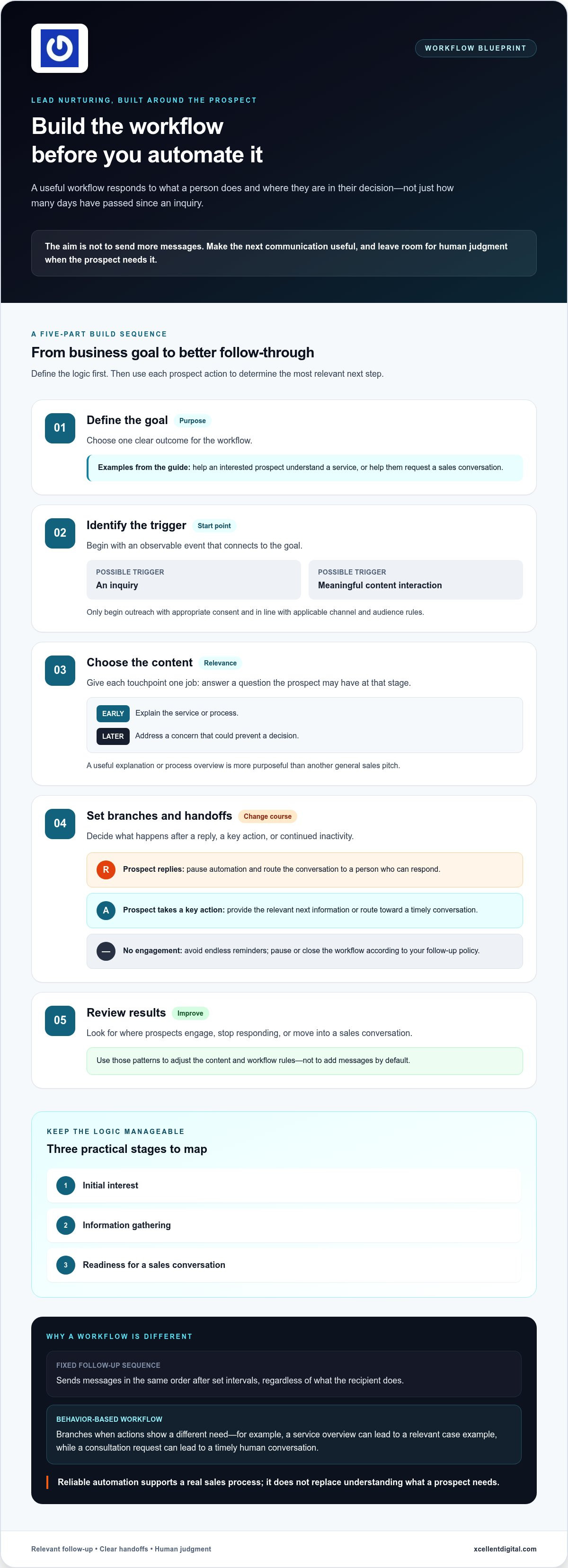 Automated Lead Nurturing Workflows: Turn More Prospects Into Customers