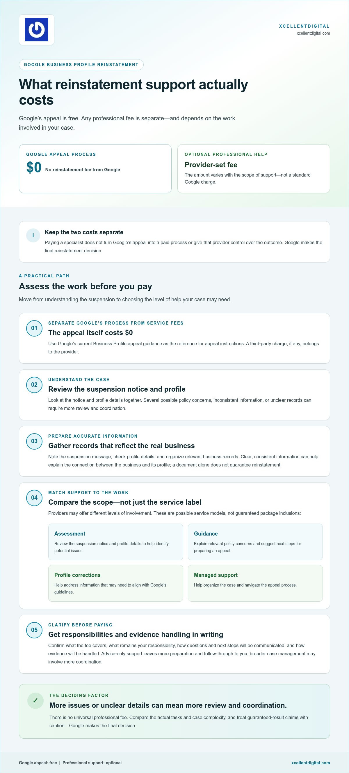 Cost to Reinstate a Google Business Profile: What Businesses Pay in 2026