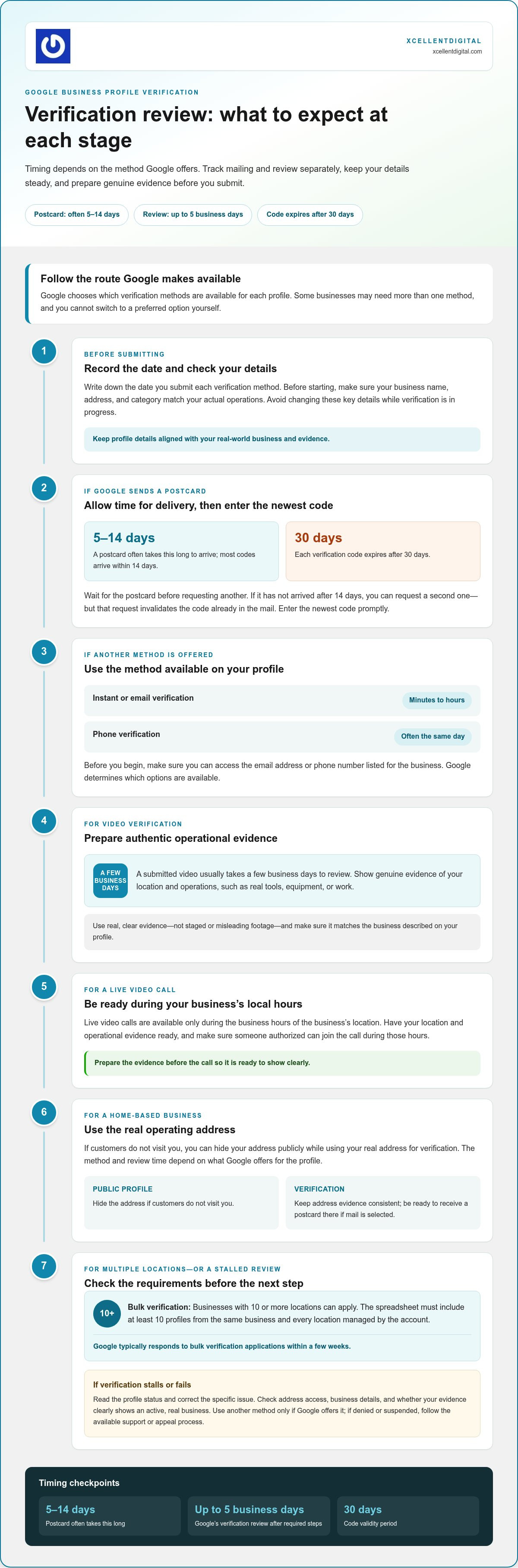 How to Prove Your Business Is Legitimate to Google