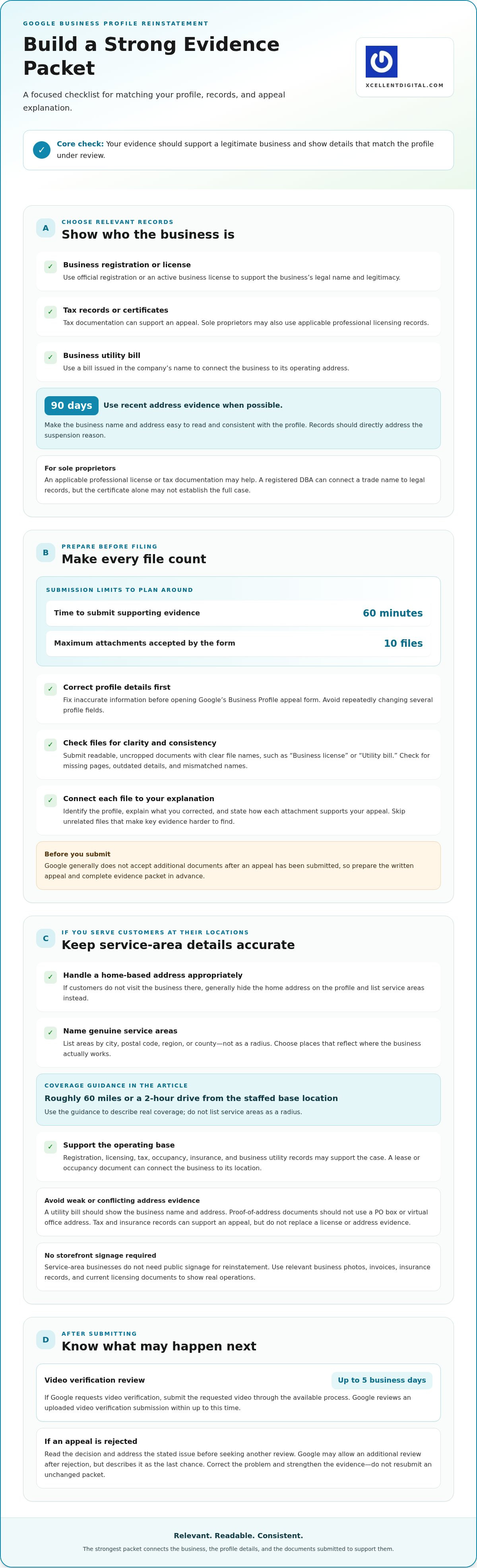 Documentation for GBP Reinstatement: What Evidence Helps and How Long It Takes